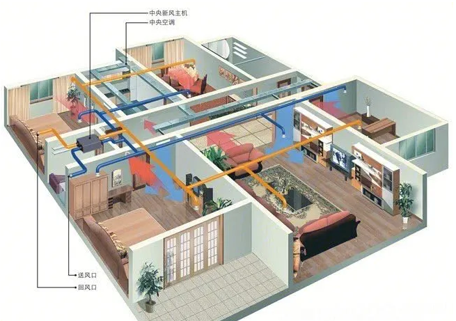 家里房子已經(jīng)裝修好了，還適合安裝新風(fēng)嗎？