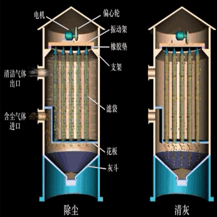 靜電除塵器的工作原理是什么？