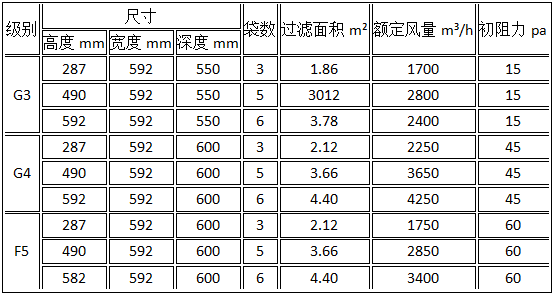 初效過濾器參數(shù)尺寸表