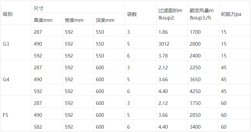 初效過(guò)濾器g4規(guī)格
