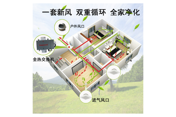 新風系統(tǒng)