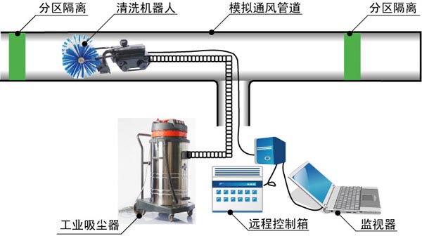 中央空調(diào)風(fēng)管清洗