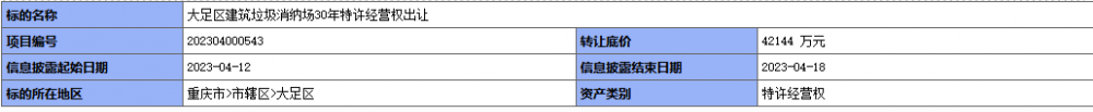 轉(zhuǎn)讓底價(jià)4.2億！重慶大足區(qū)建筑垃圾消納場30年特許經(jīng)營權(quán)出讓