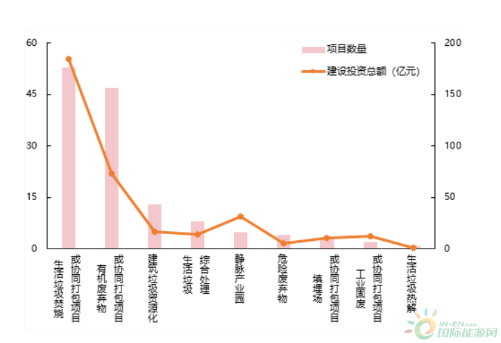 E20報告發(fā)布：降降降！534億固廢市場詳解