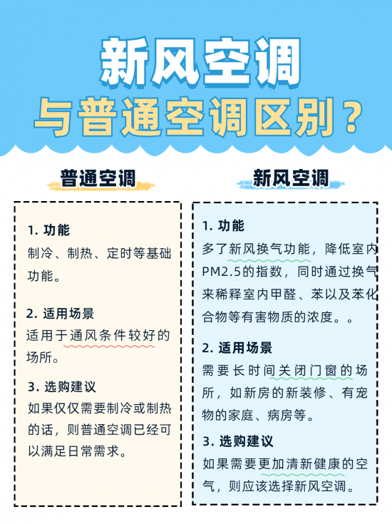 新風(fēng)空調(diào)怎么選？與普通空調(diào)區(qū)別