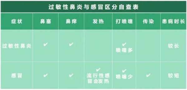 天氣炎熱，需警惕